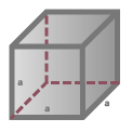 Cube Volume